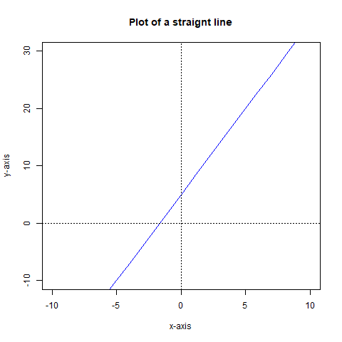 A graph